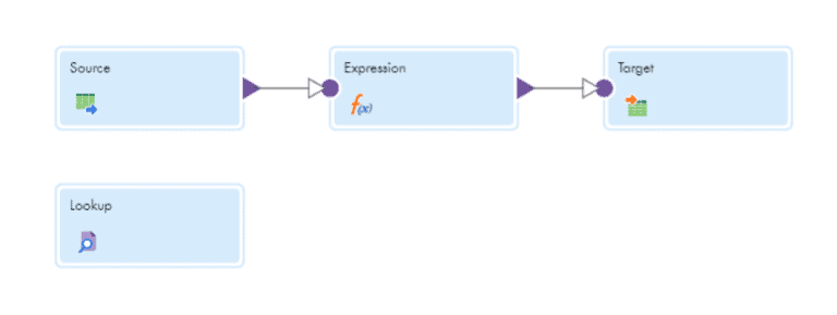 Lookup Transformation In Informatica Cloud IICS ThinkETL