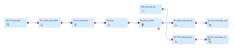 HOW TO Implement SCD Type 3 Mapping In Informatica Cloud IICS ThinkETL