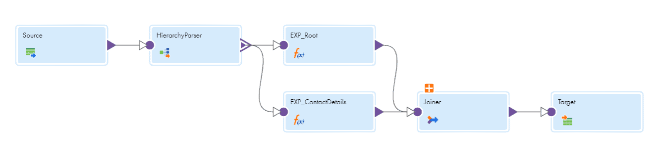 How To Read Json File In Informatica Cloud Iics Thinketl 3603