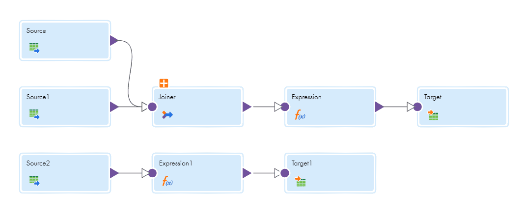 Flow Run Order: Target Load Plan in Informatica Cloud (IICS) - ThinkETL