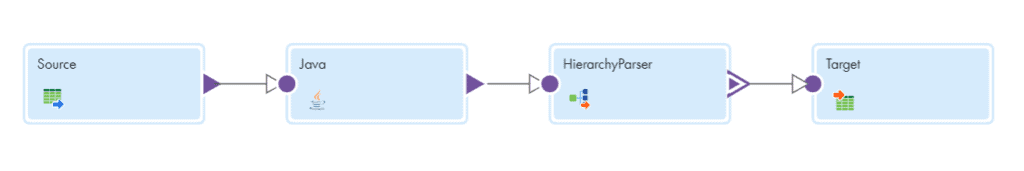 Mapping to read JSON file with Java and HP transformation