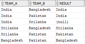 Match_Results