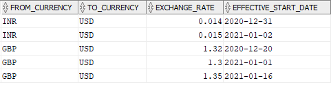 Exchange_Rates