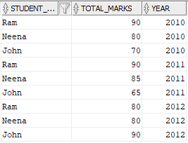 Student_Marks