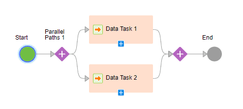 Parallel Tasks taskflow template