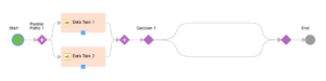 Overview of Taskflows in Informatica Cloud (IICS) - ThinkETL
