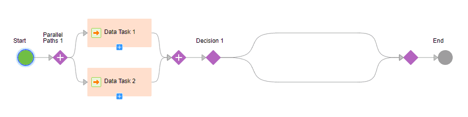 Parallel Tasks with Decision taskflow template 