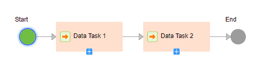 Sequential Tasks taskflow template