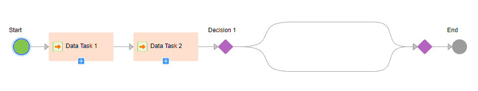  Sequential Tasks with Decision taskflow template 