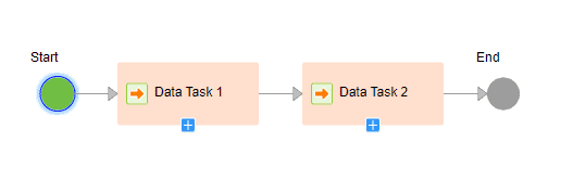 Taskflow with Data Task steps running in sequential order