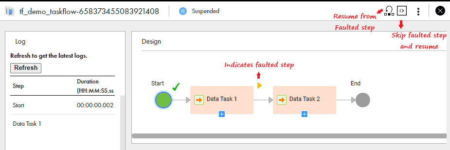 Taskflow status page with options to resume and skip faulted step