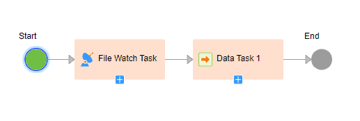 Taskflow with a File Watch Task step