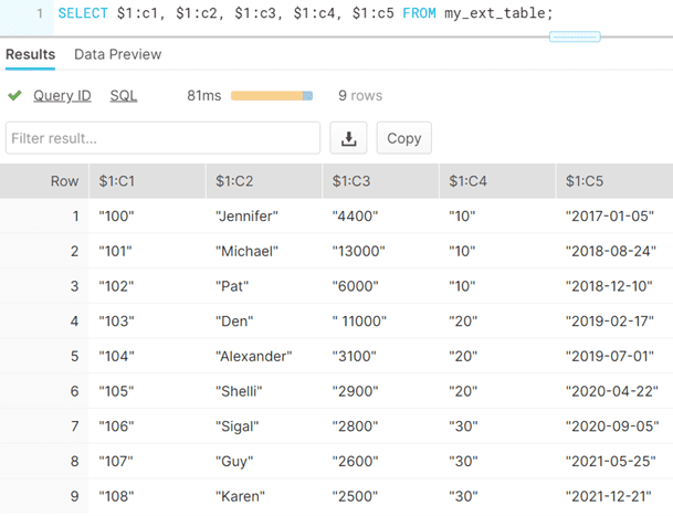 Querying individual columns in Snowflake External table without columns