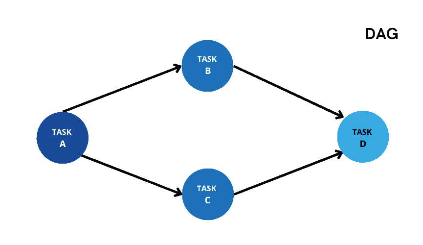 Exceptions in Snowflake Stored Procedures - ThinkETL