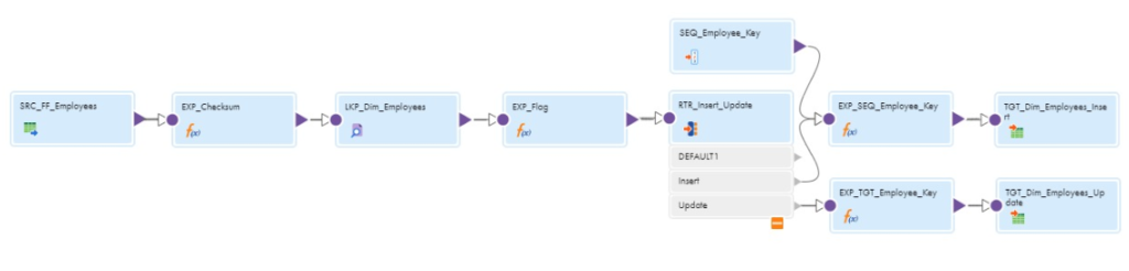 SCD Type-1 Mapping in Informatica Cloud