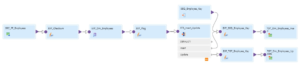 HOW TO: Implement SCD Type-1 Mapping in Informatica Cloud (IICS) - ThinkETL