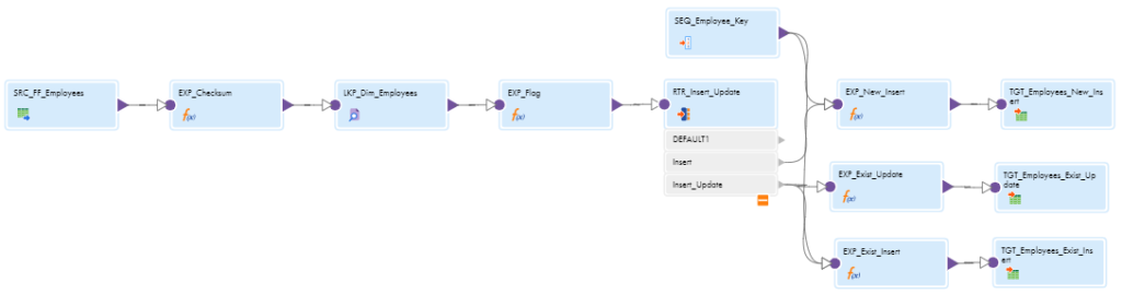 SCD Type-2 Mapping in Informatica Cloud