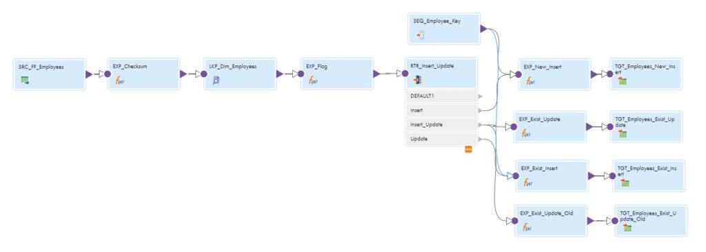 SCD Type-6 Mapping in Informatica Cloud