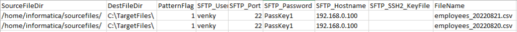 Contents of csv file created by mapping with file transfer details