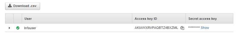 User Access key pair