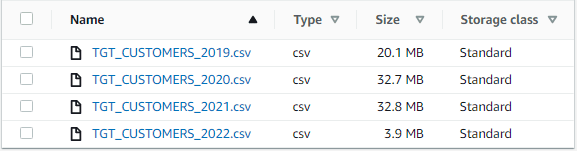 Target files generated using Distribution Column