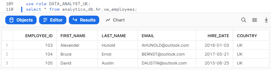 view returning data from only US when queried with DATA_ANALYST_UK role