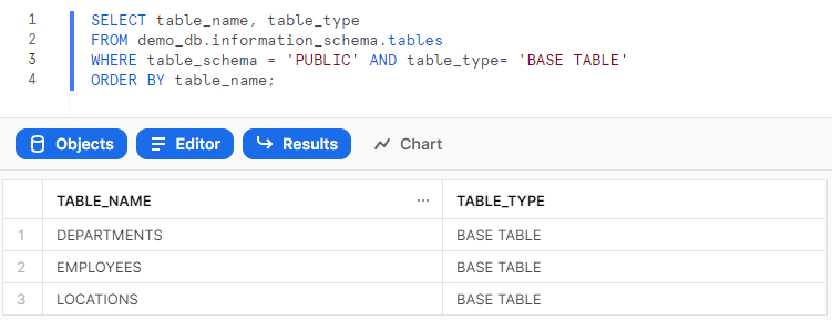 Output of query providing list of tables present in PUBLIC schema