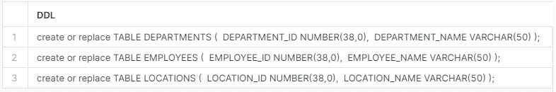 Output of procedure sp_get_ddl providing DDL of all tables