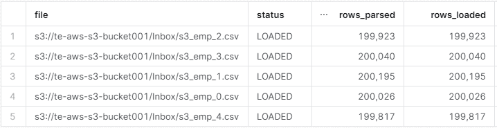 COPY INTO statement output