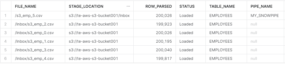 COPY_HISTORY output