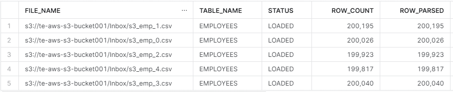 LOAD_HISTORY output