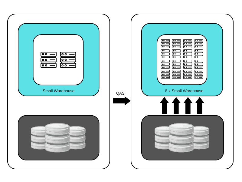 Extracting data using Small Warehouse with QAS enabled