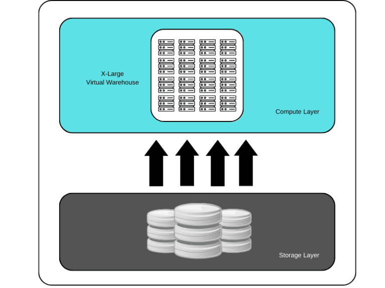 Query Acceleration Service in Snowflake - ThinkETL