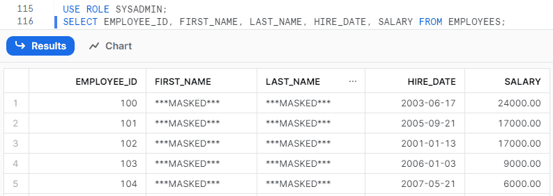 Employees table showing all fields assigned to PII_DATA tag with tag value Names are masked