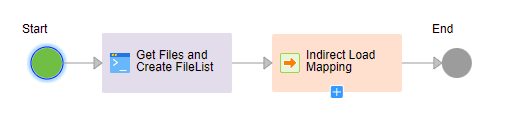 Taskflow which integrates script and the mapping task