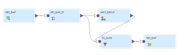 Mapping with Deduplication logic implemented using Mapplet