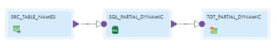 Partial Dynamic SQL Mapping