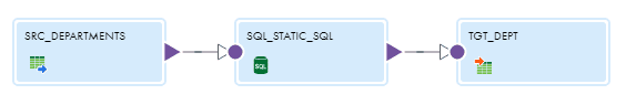 Static SQL Mapping