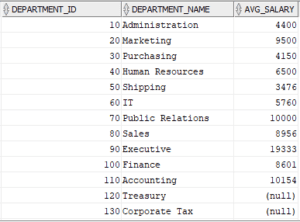 SQL Transformation: Query Mode in Informatica Cloud (IICS) - ThinkETL