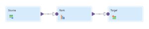Rank Transformation in Informatica Cloud (IICS) - ThinkETL