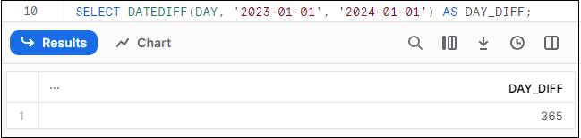 Calculating the number of Days between two dates using the DATEDIFF function