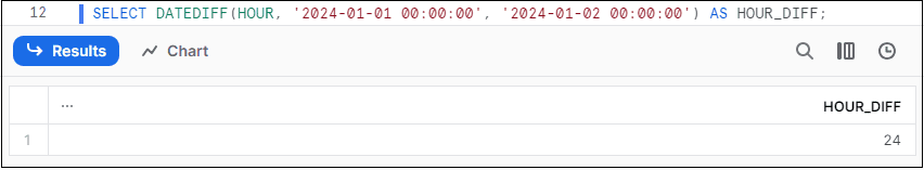 Calculating the number of Hours between two timestamp values using the DATEDIFF function