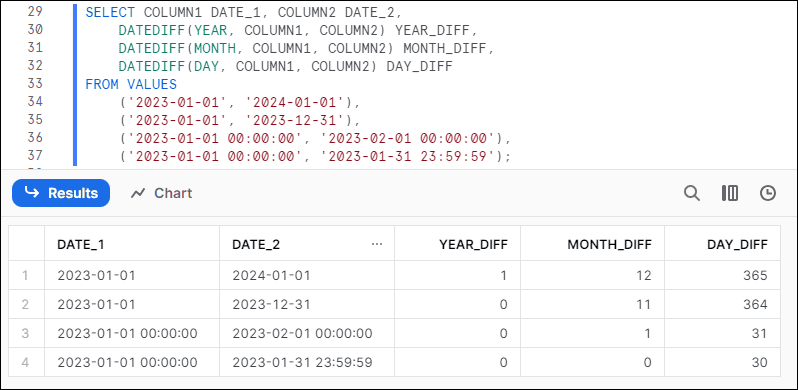 Understanding how the DATEDIFF Function truncates the Date Values