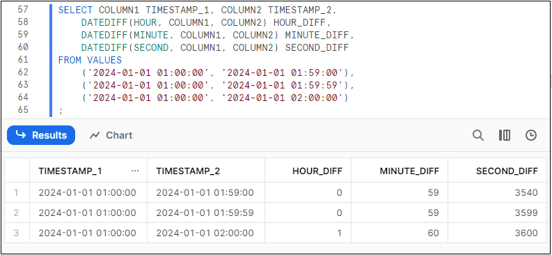 Understanding how the DATEDIFF Function truncates the Time Values