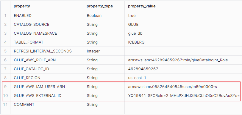 Extracting AWS USER ARN and External ID