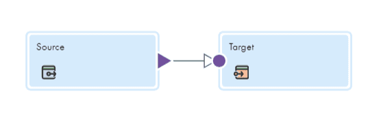 Parameterized Mapping