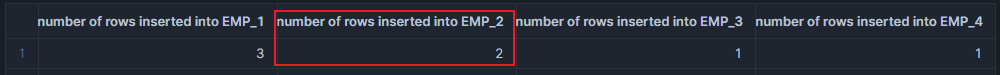 Output of the Conditional Multi-table Insert Statement using the INSERT FIRST statement