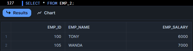 EMP_2 table