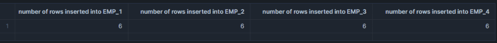 Output of the Unconditional Multi-table Insert Statemen