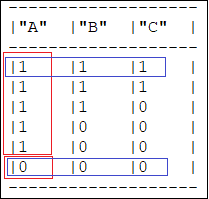 Removing Duplicates Based on a Subset of columns